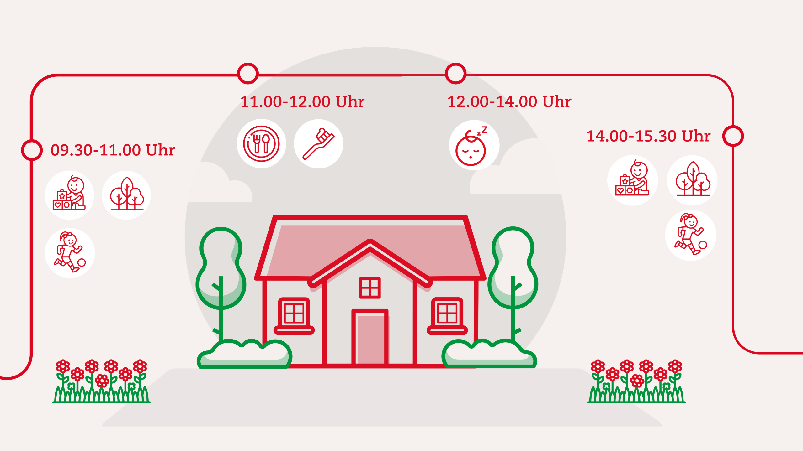 Tagesablauf der kita